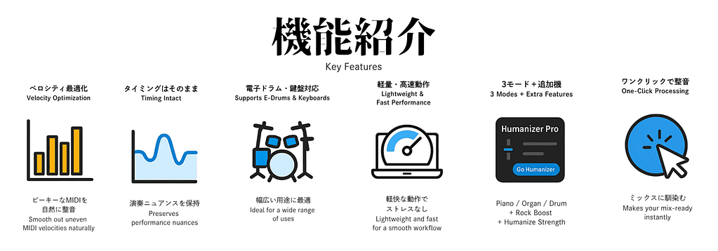 Humanizer Pro 機能紹介 | MIDIベロシティ最適化ツールの特徴一覧