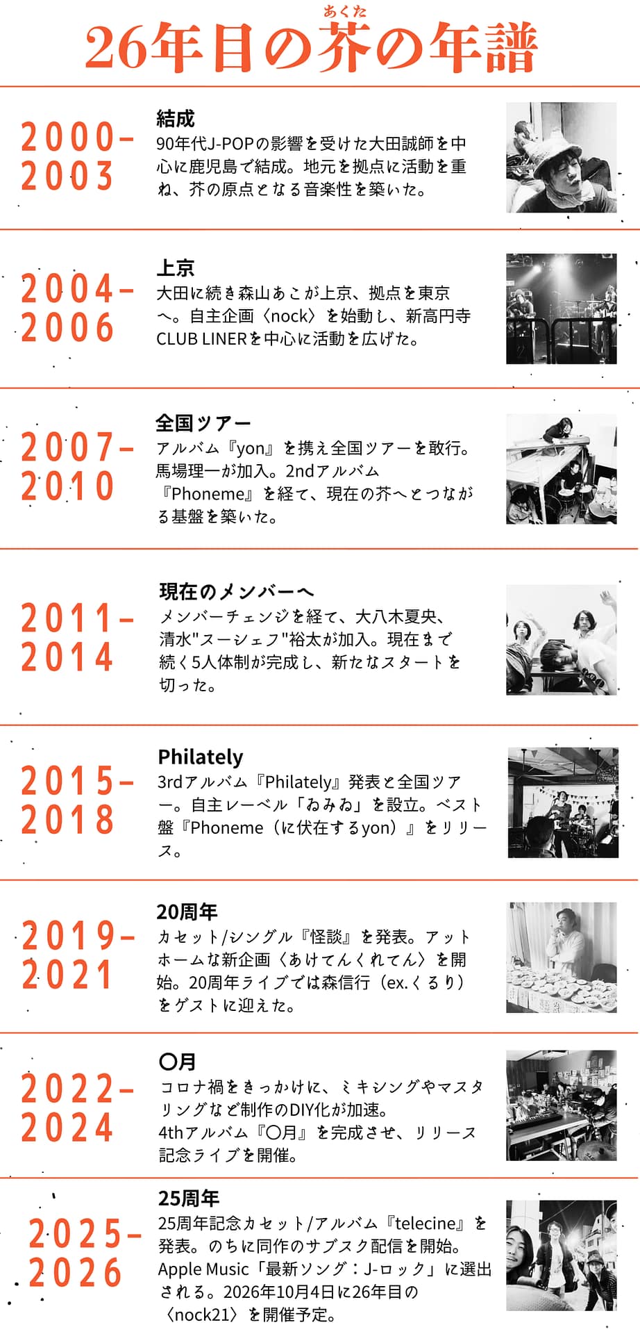 芥(Akuta)26年目の年譜(2000〜2026)